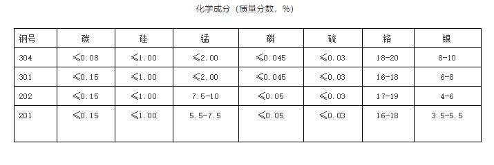 不锈钢