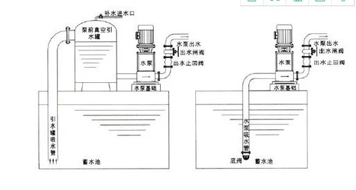 化工泵止回阀安装要领