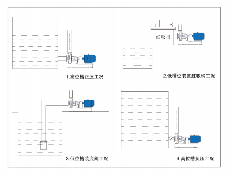 离心泵安装图